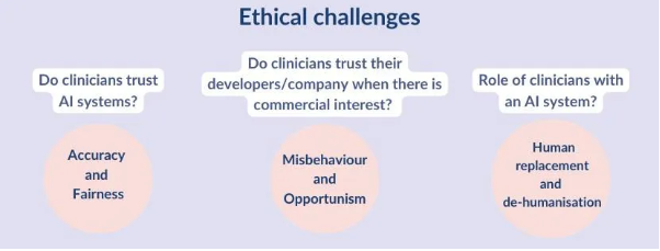 What humans do guarantee an ethical AI healthcare