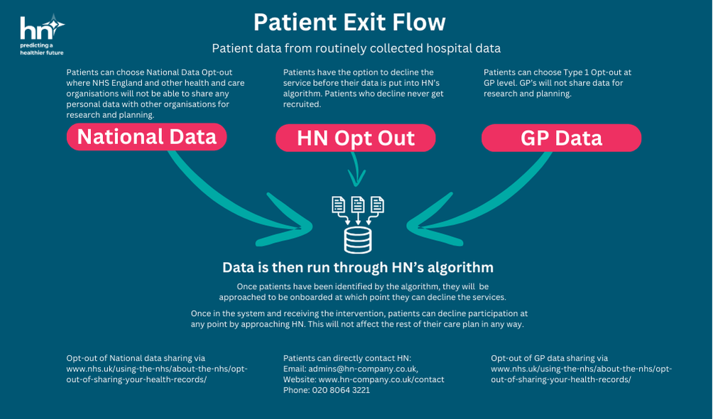 Patient exit flow